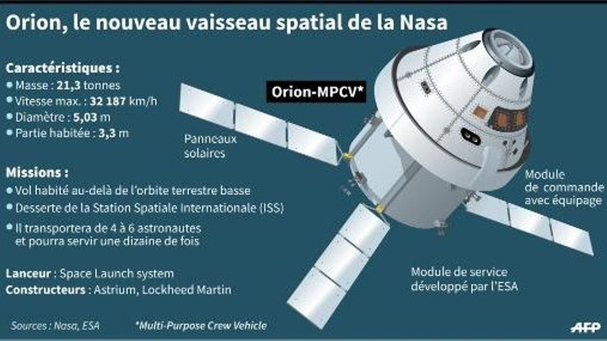 La Nasa Reporte Le Lancement Du Vaisseau Orion Vendredi