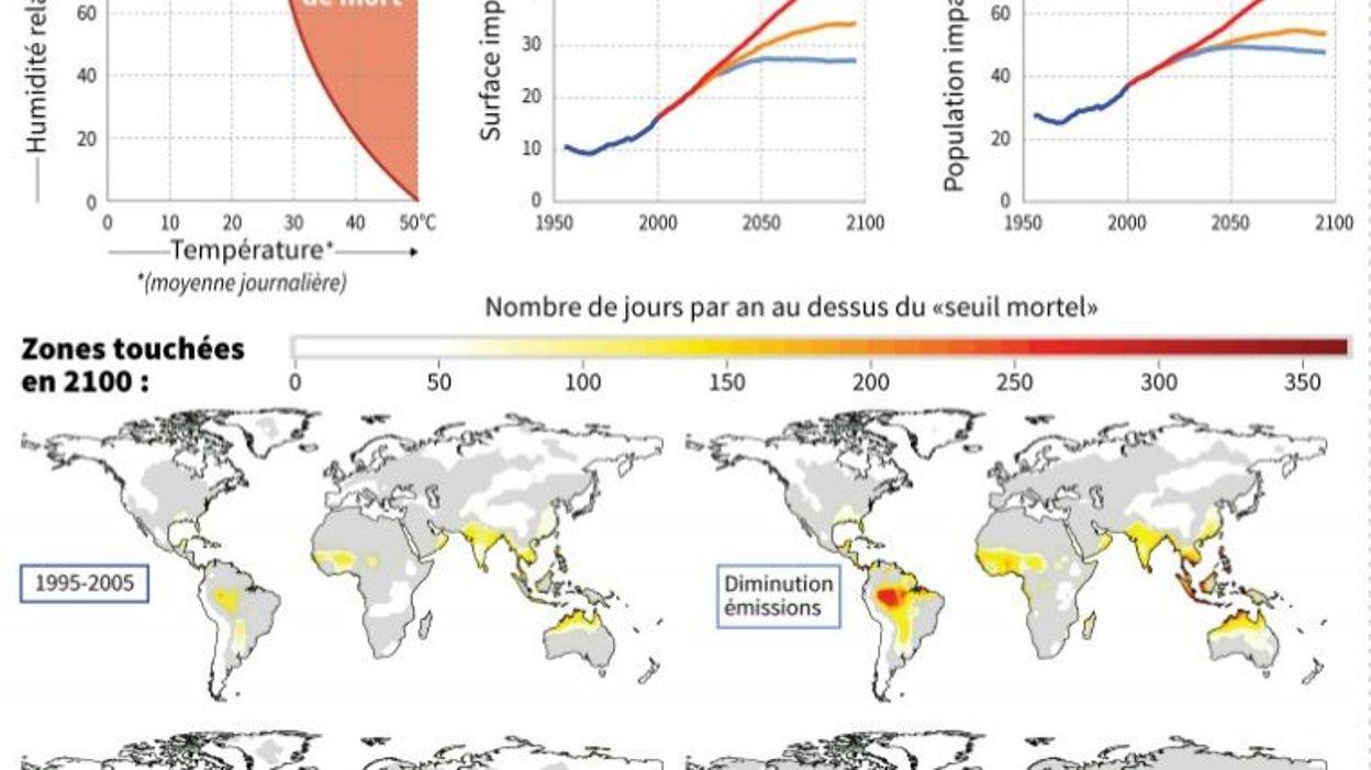 Climat Vers Plus De Vagues De Chaleur Meurtri Res Surtout Dans Les