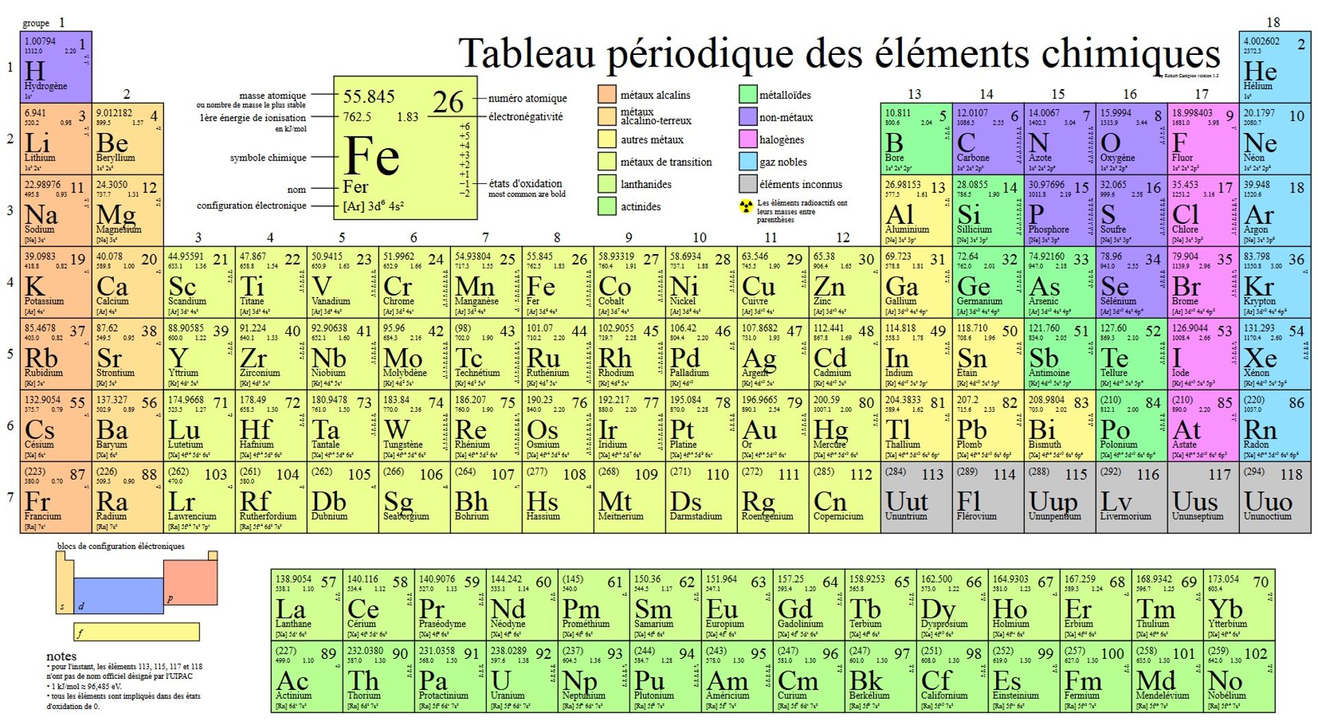 Quatre nouveaux éléments chimiques enrichissent le tableau de Mendeleiev