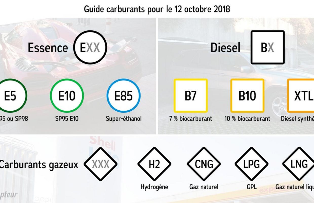 biocarburant de diesels 7 lettres