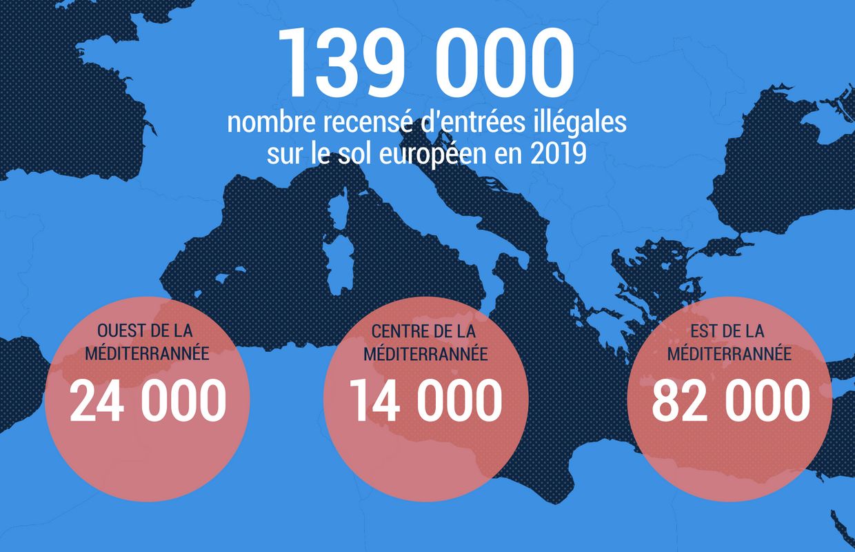 Asile Et Migration: Selon Frontex, Près De 140.000 Personnes Ont ...