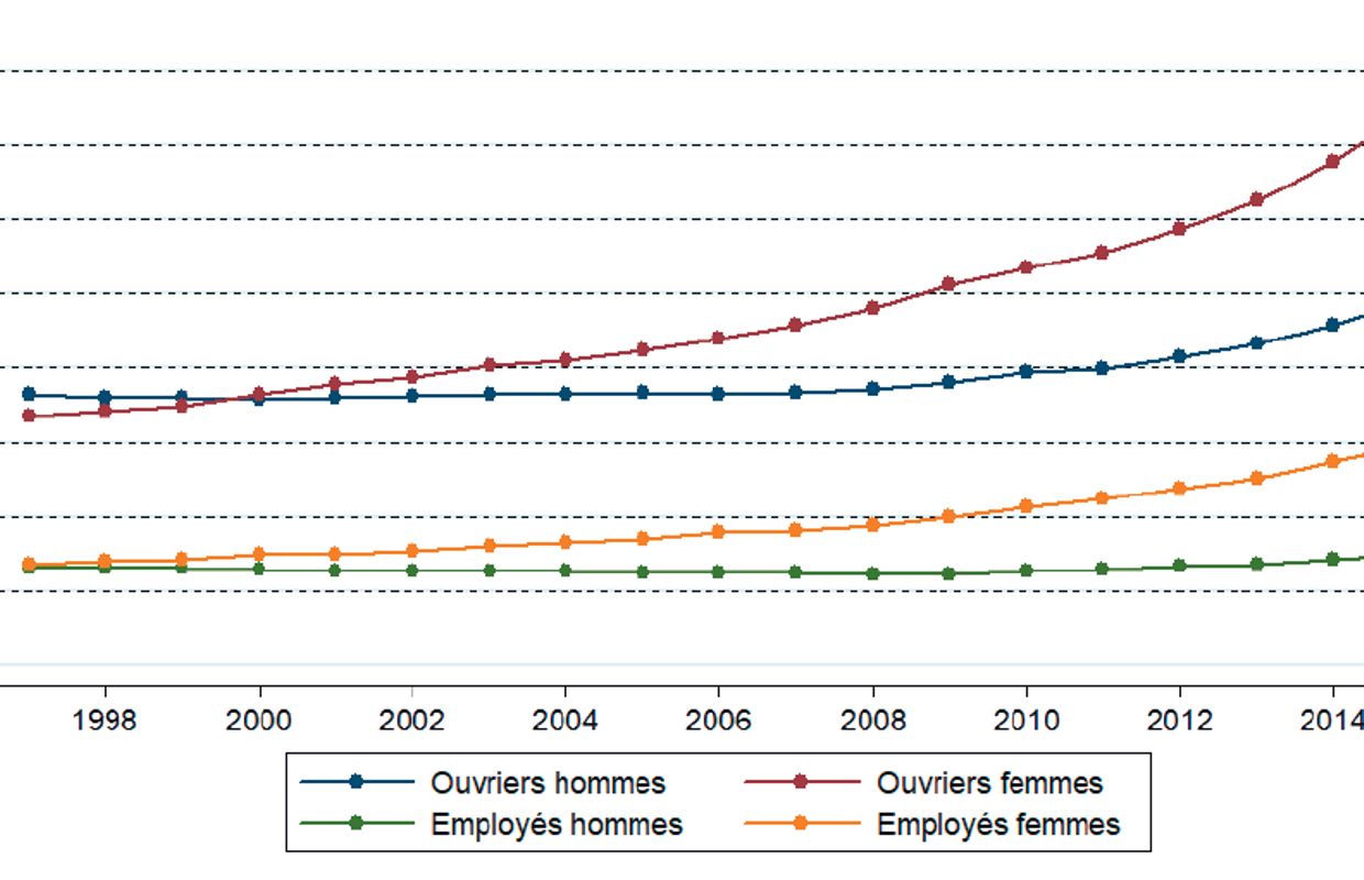 Taux D Invalidité Pour Maladie De Meniere