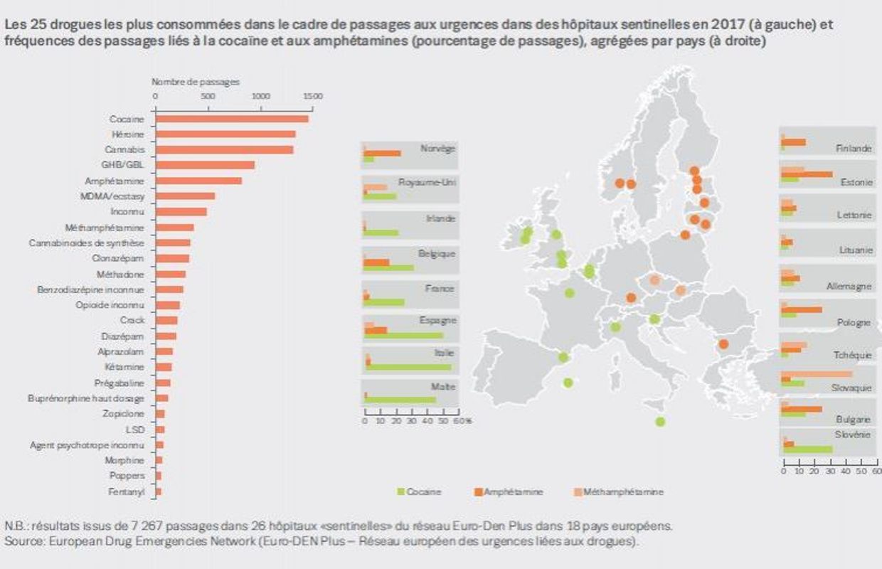 Le Marché De La Cocaïne En Europe Continue De Croître - 