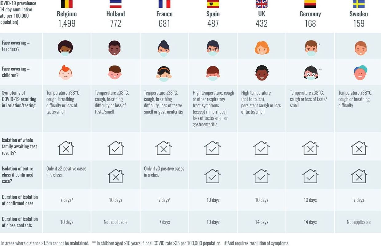 Combien D Ambassades De France Dans Le Monde Carte Des Écoles Fermées Europe : Covid 19 La Carte Du Monde Des Pays