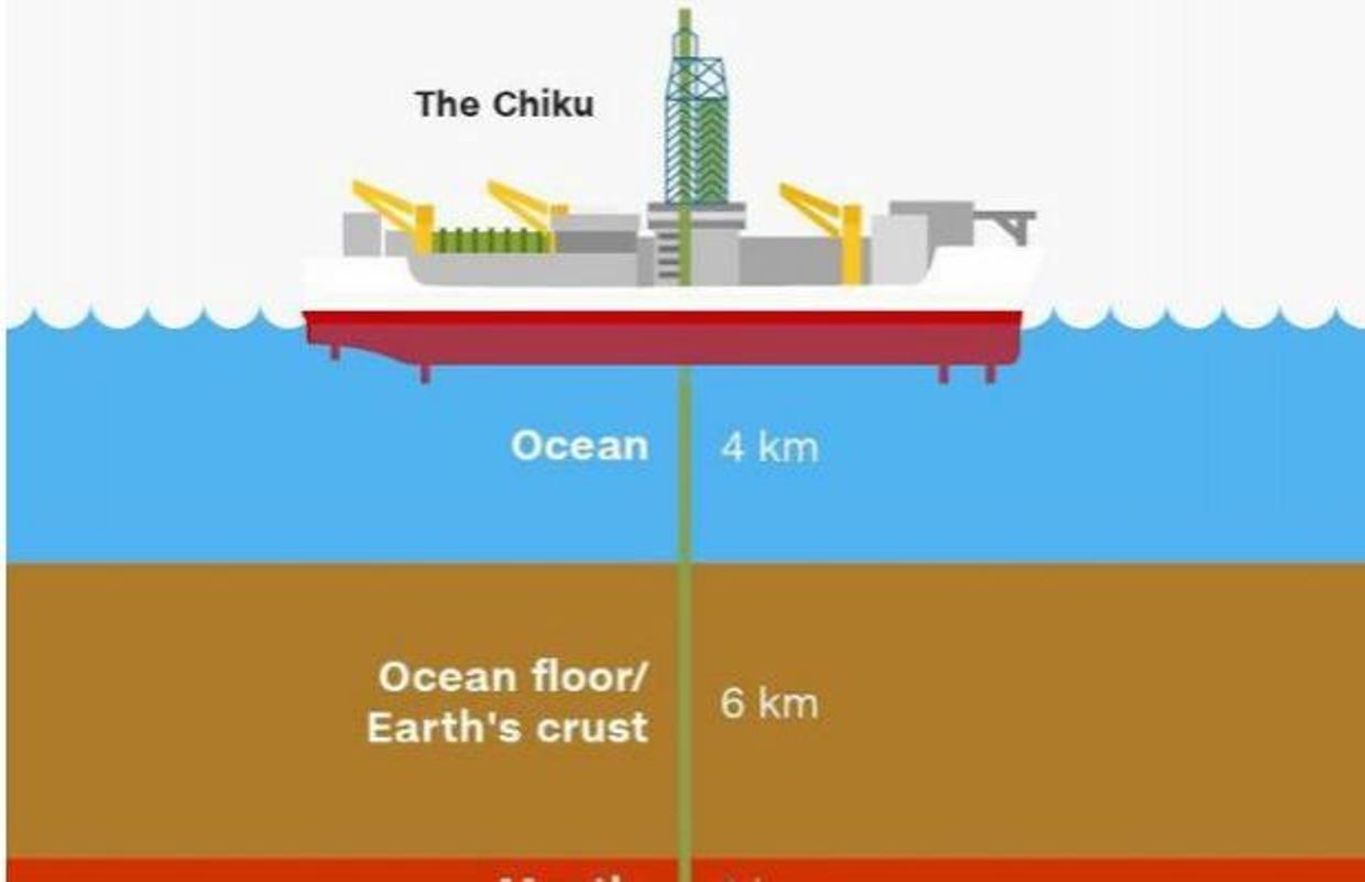 Les Japonais Veulent Forer Vers Le Centre De La Terre