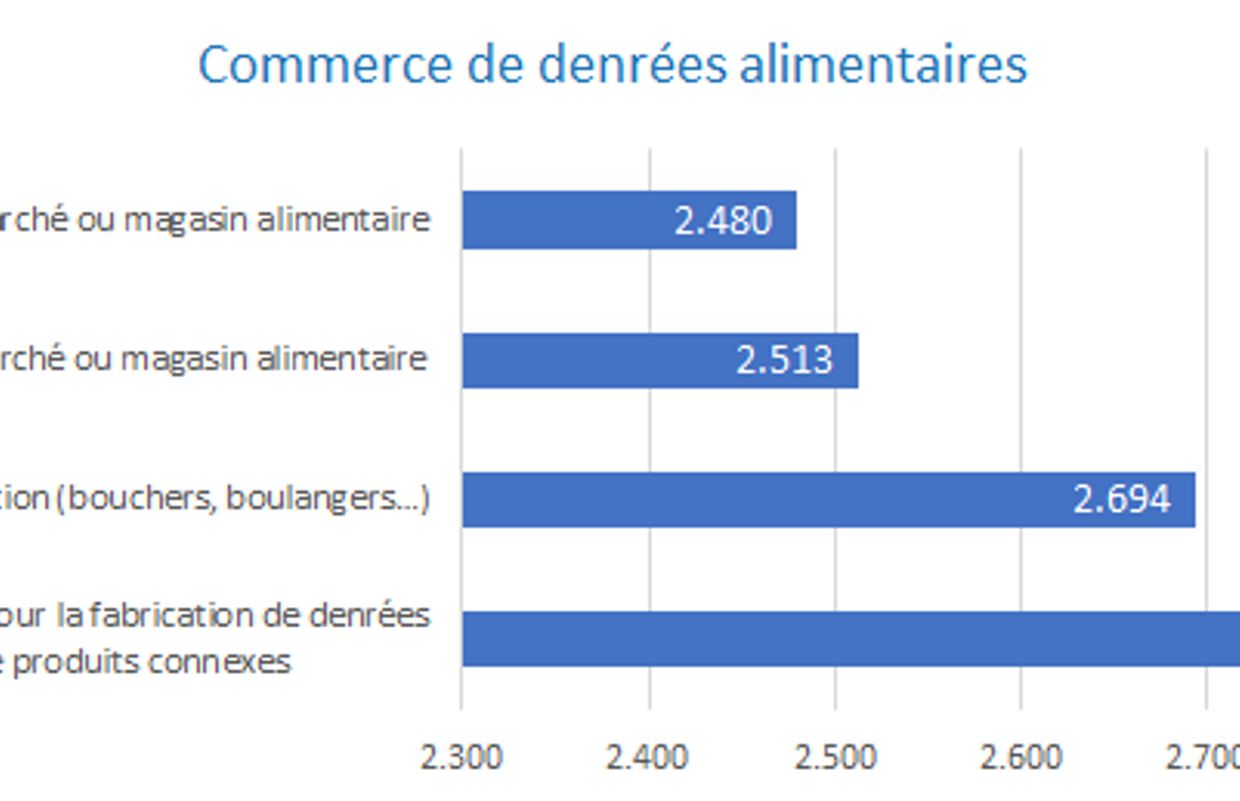 Les Salaires Des Metiers Essentiels Sont Tres Inferieurs A La Moyenne Belge