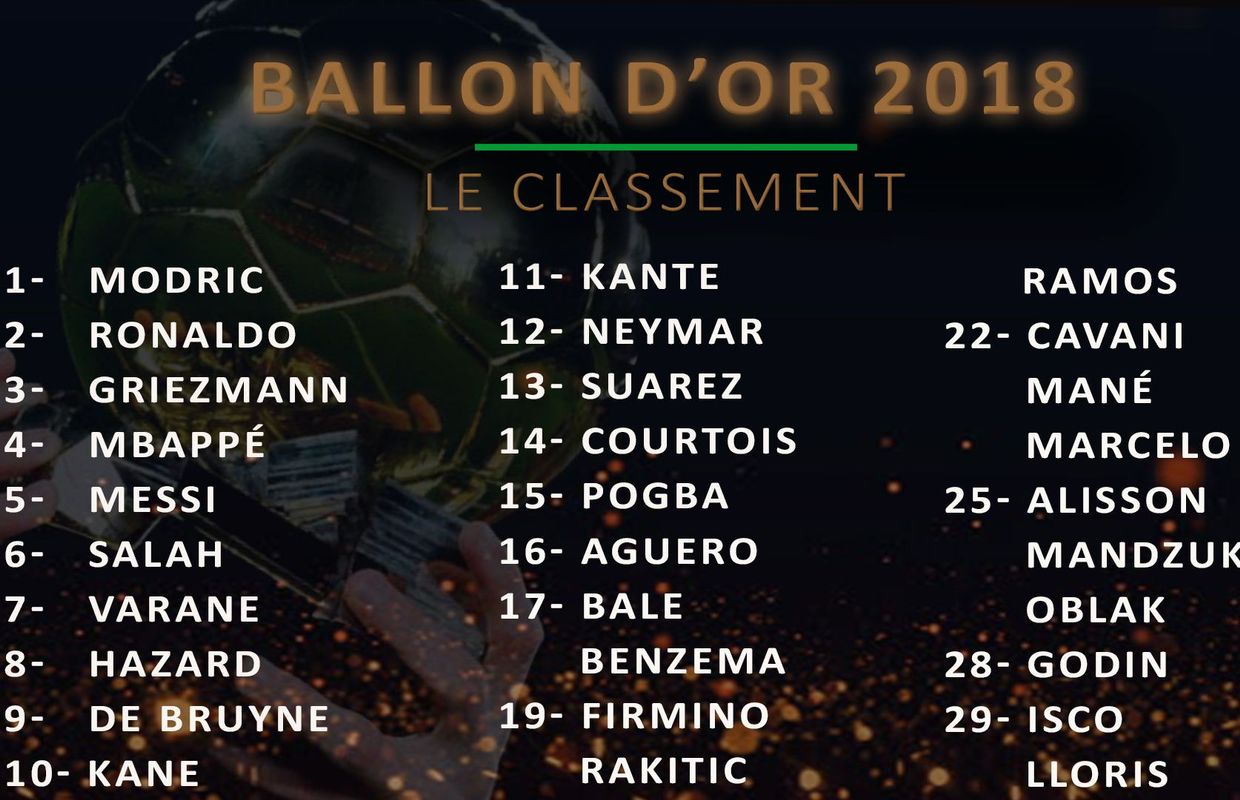 2024 Ballon D'Or Ranking List Top 10 Wally Jordanna