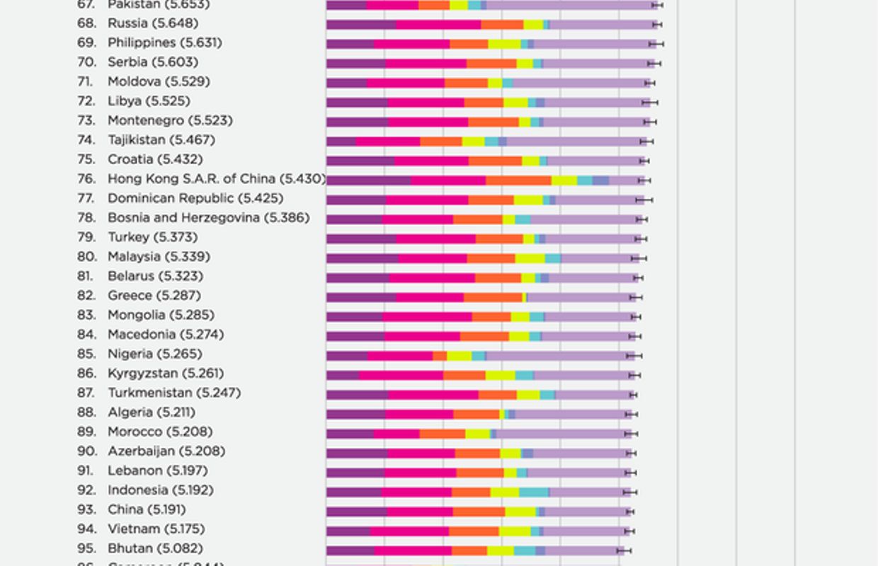 Quel est le pays le plus heureux du monde