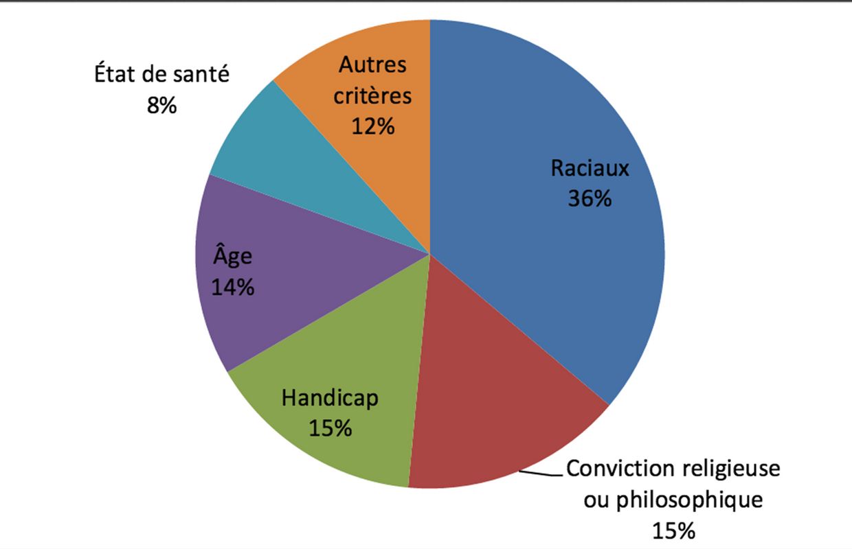 discrimination-l-embauche-un-tat-des-lieux-pr-occupant