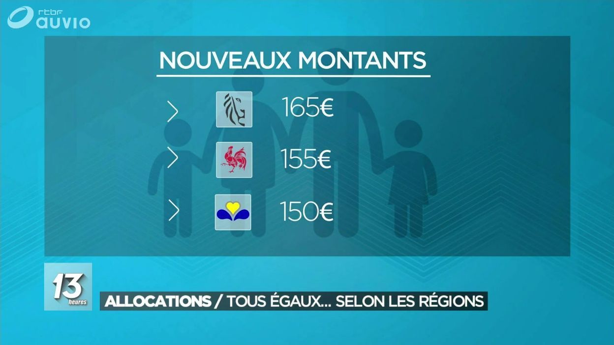 Allocations Familiales Des Montants Differents A Partir Du 1er Janvier En Wallonie Flandre Ou A Bruxelles