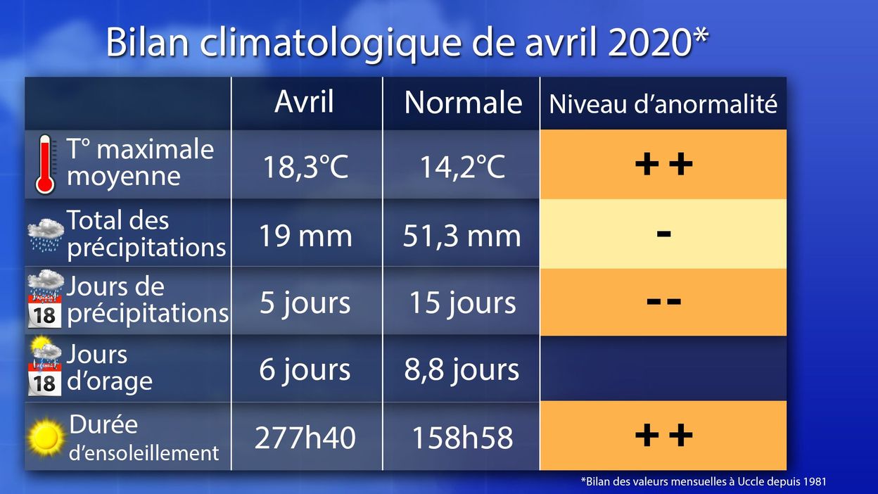 Apres Un Mois D Avril Chaud Sec Et Ensoleille Le Premier Week End De Mai Sera Calme