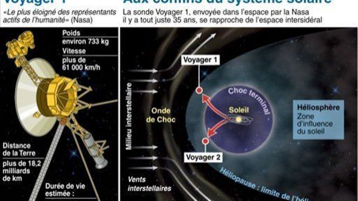 voyager 1 systeme solaire