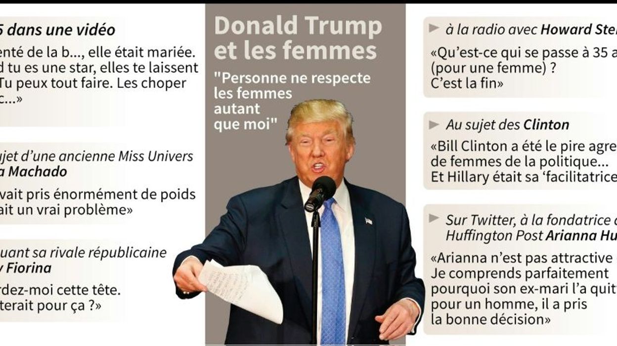 Datant Huffington Post