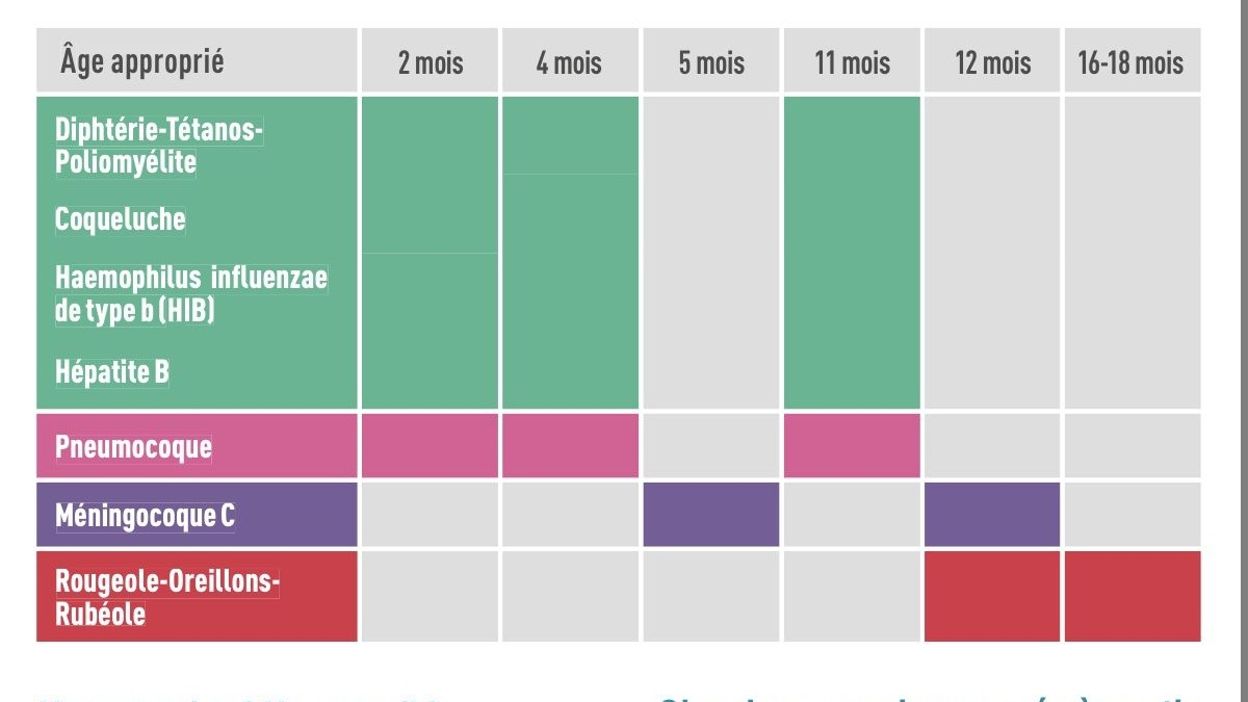 Vaccins : le programme de vaccination belge des bébés pourrait évoluer