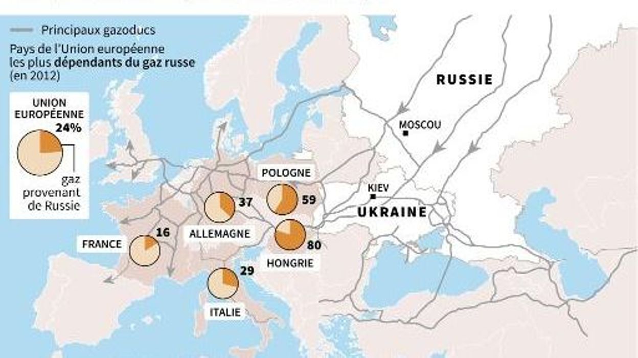 Signature de l'accord tripartite sur la livraison de gaz russe à l'Ukraine