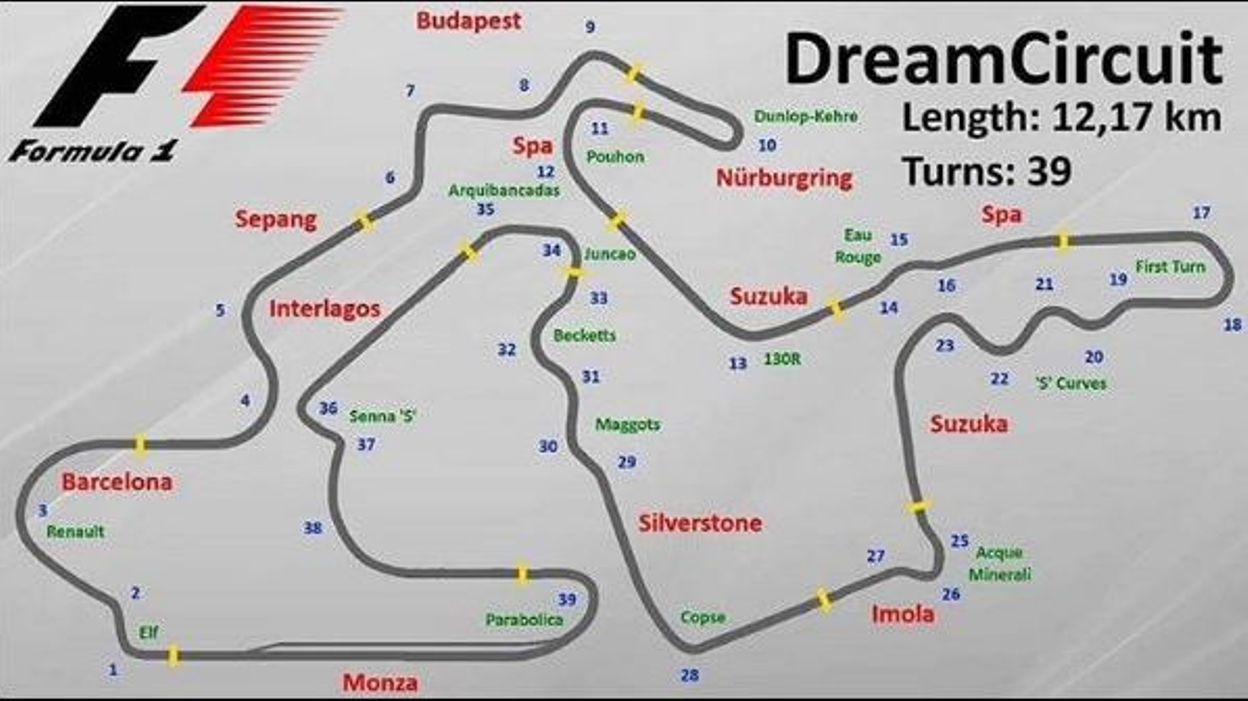 Voici à quoi ressemblerait le circuit de Formule 1 idéal