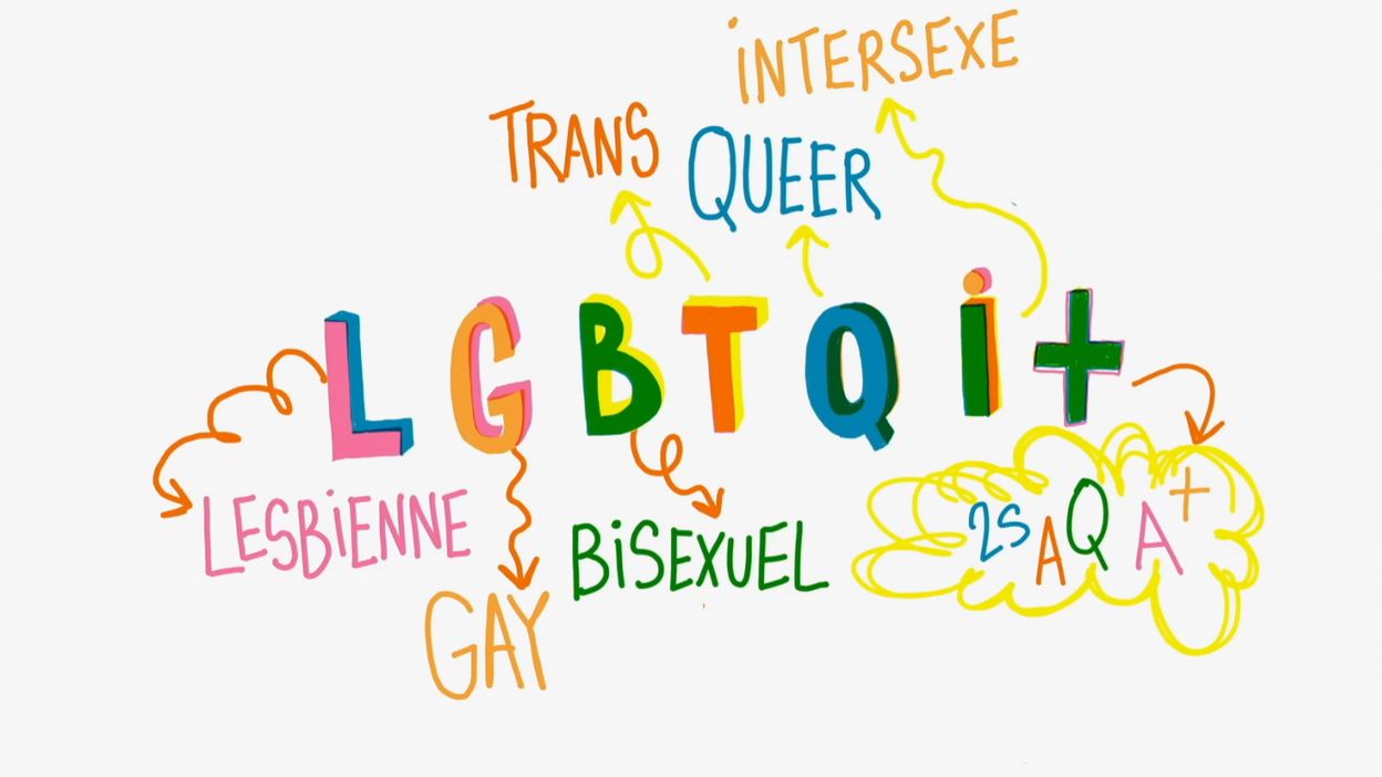 LGBTQI +, ça veut dire quoi en fait
