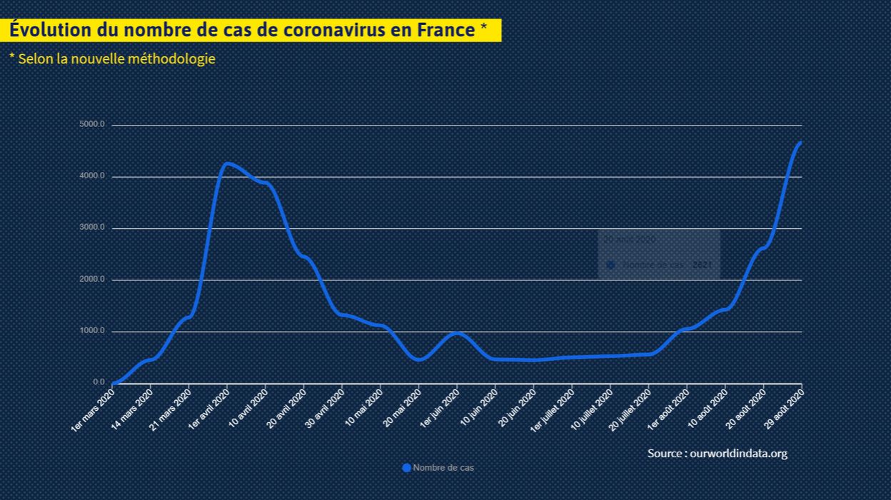 Coronavirus En France Comment Expliquer La Progression Exponentielle Du Nombre De Cas