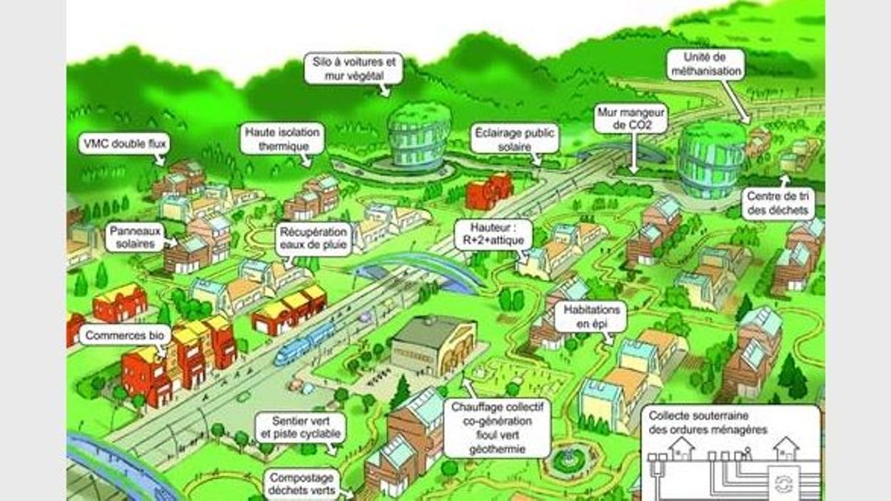 Planète : éco-quartiers
