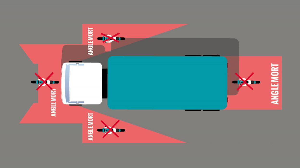 Dans Les Angles Morts Explication Fin Sécurité + : Avis aux usagers faibles de la route, attention à l'angle mort