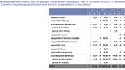 Selon les chiffres collectés auprès des différents parquets du pays, on dénombre 110 cas de mariages forcés entre 2016 et 2019 Selon les chiffres collectés auprès des différents parquets du pays, on dénombre 110 cas de mariages forcés entre 2016 et 2019