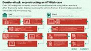 Tendance hacking: les pirates détroussent les distributeurs automatiques et utilisent des virus vieux de 20 ans Tendance hacking: les pirates détroussent les distributeurs automatiques et utilisent des virus vieux de 20 ans