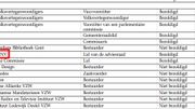 Non, Siegfried Bracke n'a pas perçu de l'argent pour conseiller Tecteo-Nethys Non, Siegfried Bracke n'a pas perçu de l'argent pour conseiller Tecteo-Nethys