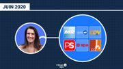 Note transmise à Sophie Wilmès : voici la proposition des socialistes pour former un gouvernement Note transmise à Sophie Wilmès : voici la proposition des socialistes pour former un gouvernement