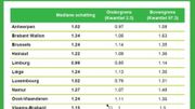 Taux de reproduction par province Taux de reproduction par province