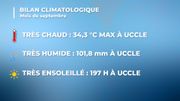 Septembre 2020 : chaud, très ensoleillé et une fin de mois extrêmement humide Septembre 2020 : chaud, très ensoleillé et une fin de mois extrêmement humide