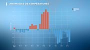 Météo : quand va-t-il faire chaud ? Météo : quand va-t-il faire chaud ?