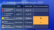 Météo du mois de juin : aucun jour sous un ciel entièrement couvert Météo du mois de juin : aucun jour sous un ciel entièrement couvert