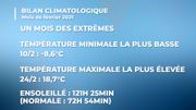 L'hiver 2021 a été plus chaud, plus humide et plus ensoleillé L'hiver 2021 a été plus chaud, plus humide et plus ensoleillé
