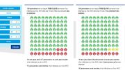 Projection visuelle de risque d'accident cardio-vasculaire pour un patient NON FUMEUR de 63 ans Projection visuelle de risque d'accident cardio-vasculaire pour un patient NON FUMEUR de 63 ans