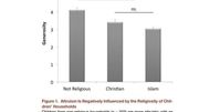 Les enfants issus de familles athées donnent statistiquement et en moyenne plus de cartes à leurs camarades. Les enfants issus de familles athées donnent statistiquement et en moyenne plus de cartes à leurs camarades.