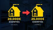 Quel impact des mesures annoncée en Wallonie sur votre portefeuille ? Quel impact des mesures annoncée en Wallonie sur votre portefeuille ?