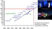 Une projection des besoins en réseau sur base de chiffres relevés depuis 1950. Une projection des besoins en réseau sur base de chiffres relevés depuis 1950.