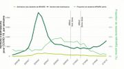La vaccination des résidents en maisons de repos en Belgique a un effet dans les hospitalisations La vaccination des résidents en maisons de repos en Belgique a un effet dans les hospitalisations