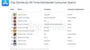 L’App Store d’Apple fête ses 10 ans. Découvrez les applications les plus téléchargées L’App Store d’Apple fête ses 10 ans. Découvrez les applications les plus téléchargées
