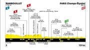 Qui va remporter le Tour ? Voici le programme des 6 dernières étapes Qui va remporter le Tour ? Voici le programme des 6 dernières étapes