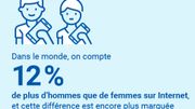 Confinement: les femmes sont plus touchées par la fracture numérique Confinement: les femmes sont plus touchées par la fracture numérique