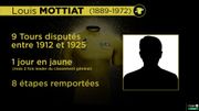 Ces Belges qui ont porté le maillot jaune: Louis Mottiat Ces Belges qui ont porté le maillot jaune: Louis Mottiat