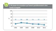 L'état de santé de nos adolescents L'état de santé de nos adolescents