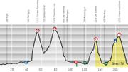 La 3e étape du tour de romandie le résumé en direct live La 3e étape du tour de romandie le résumé en direct live