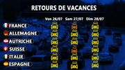 Retours de vacances: situation attendue chez nos voisins européens Retours de vacances: situation attendue chez nos voisins européens