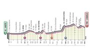 Suivez la 7e étape du Giro en direct (LIVE commenté 12h40) Suivez la 7e étape du Giro en direct (LIVE commenté 12h40)