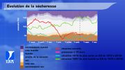 Météo de la semaine : chaleur, soleil, orages, sécheresse et qualité de l'air très médiocre Météo de la semaine : chaleur, soleil, orages, sécheresse et qualité de l'air très médiocre
