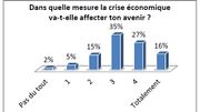 Les jeunes et la crise Les jeunes et la crise