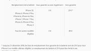 Les tarifs pour la réparation d'une batterie d'iPhone sur le site internet d'Apple. Les tarifs pour la réparation d'une batterie d'iPhone sur le site internet d'Apple.