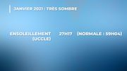 janvier 2021: mois très sombre janvier 2021: mois très sombre